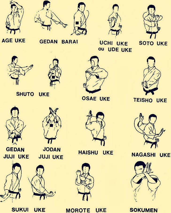 78 best images about Shorin RYU Karate/ and other Martial arts... on
