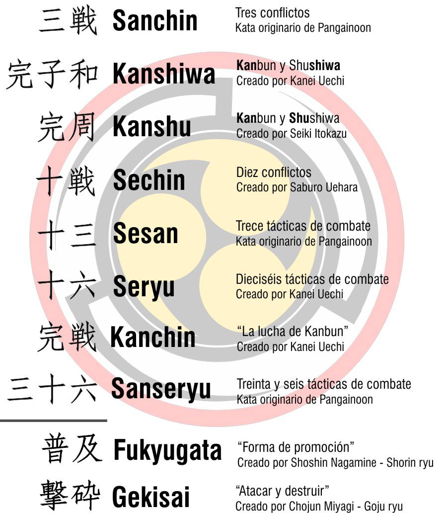 Karate Kata | Yoshukai Uechi-Ryu Karate-Do