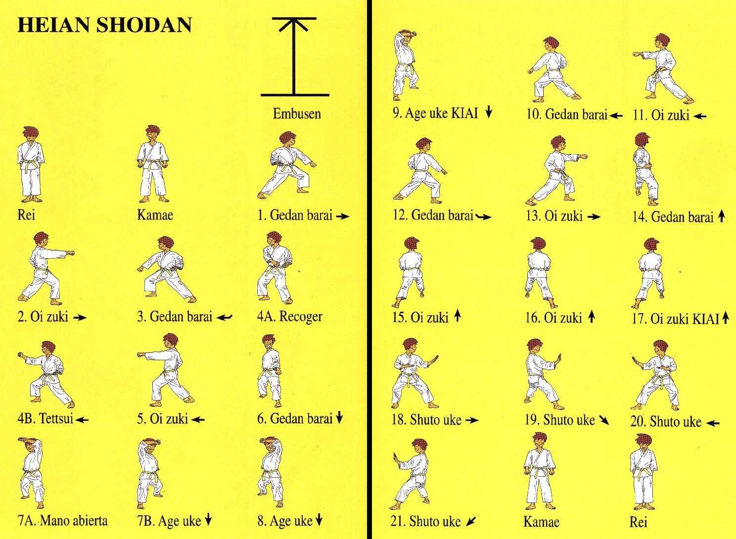 Heian Shodan - Le blog du Karaté Club de Langres (52200) | Shotokan