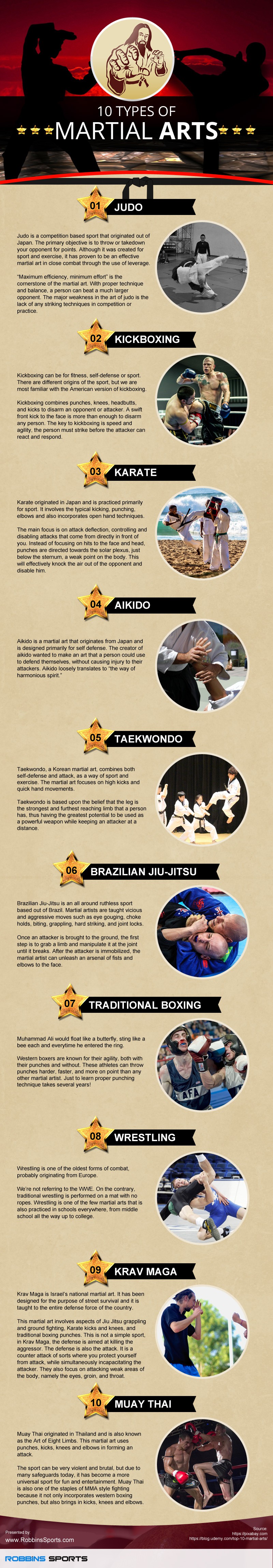 10 Kinds Of Martial Arts - Infographic