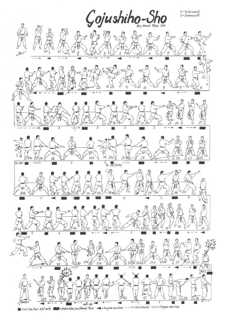 karate shotokan kata Shotokan kata karate unsu katas diagrams diagram