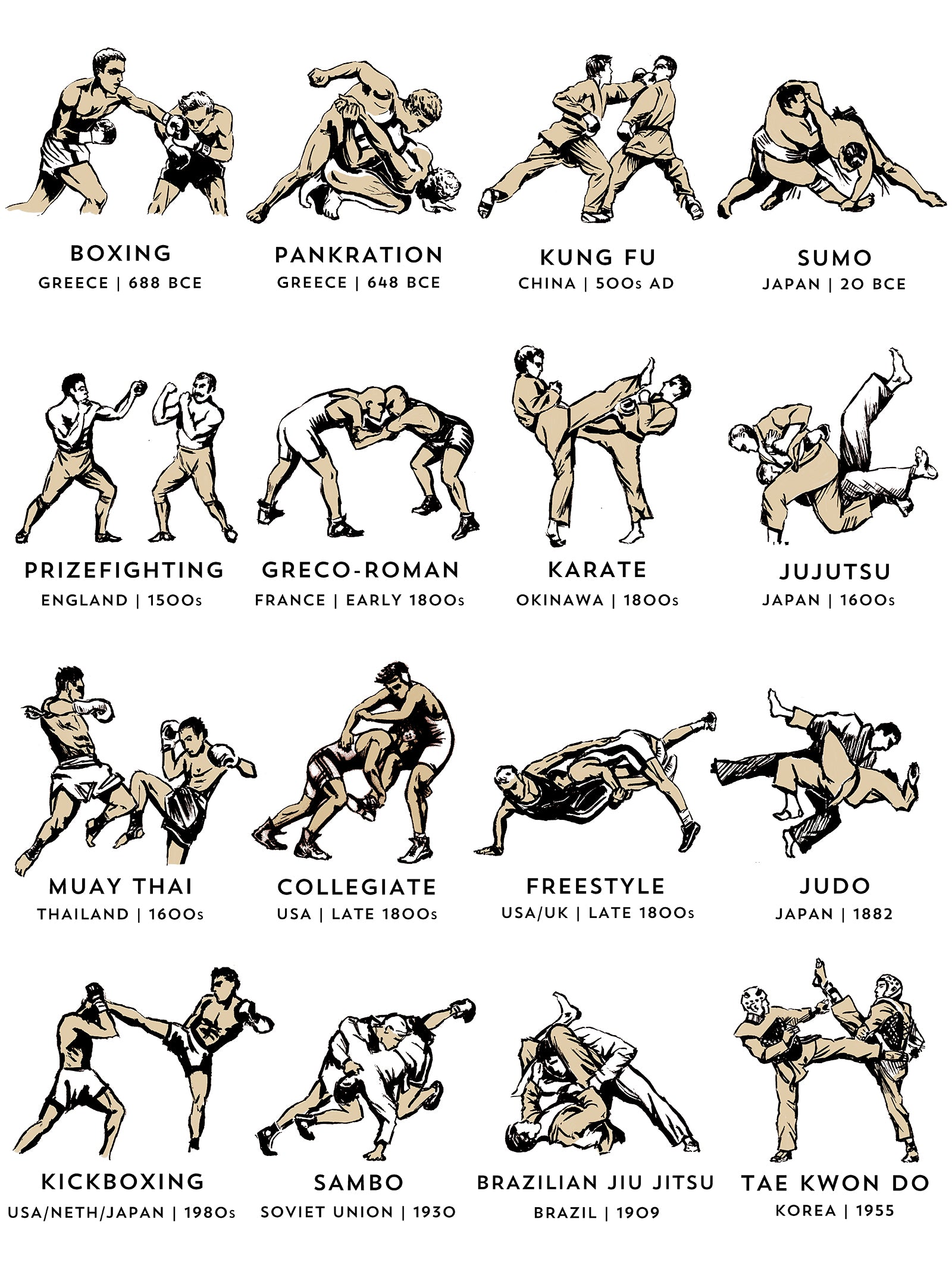 List Of Martial Arts Styles And Descriptions - pic-portal