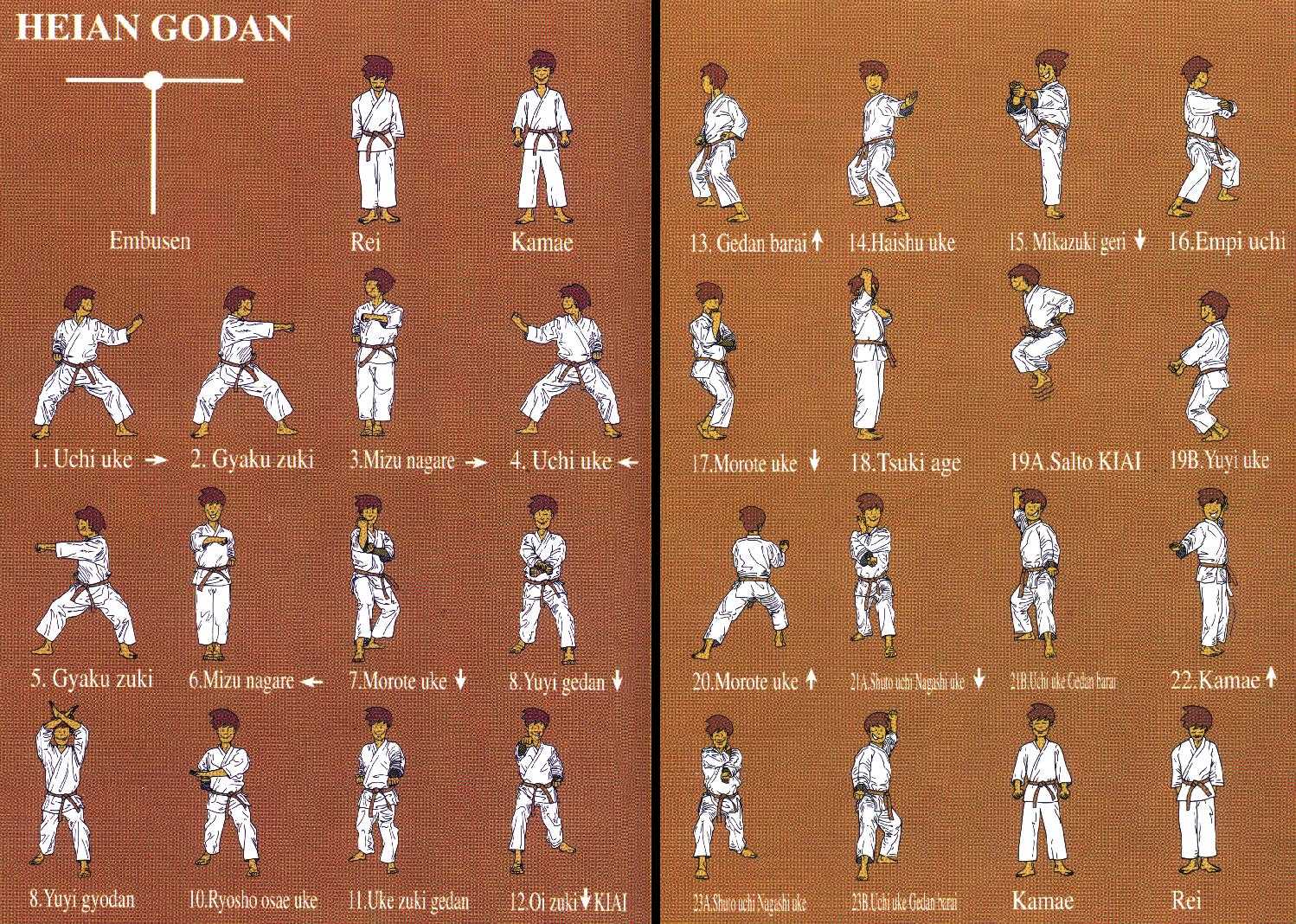 Kata Heian Godan : Learning Karate At Home (1.2.5) ~ LEARNING EVERY