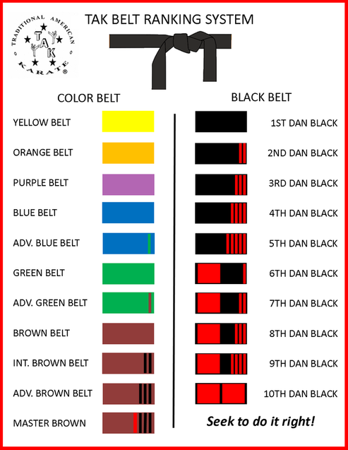 Taekwondo Karate Belts In Order : Which Black Belt Takes The Longest
