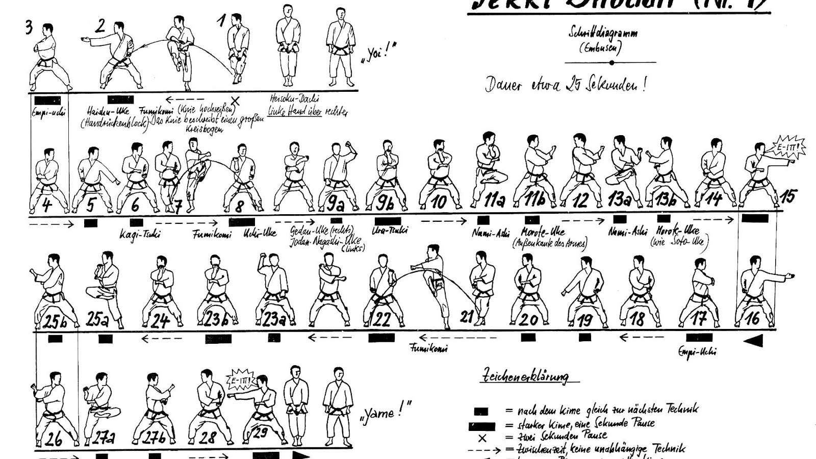 Shotokan Karate Kata Diagrams - Karate Choices