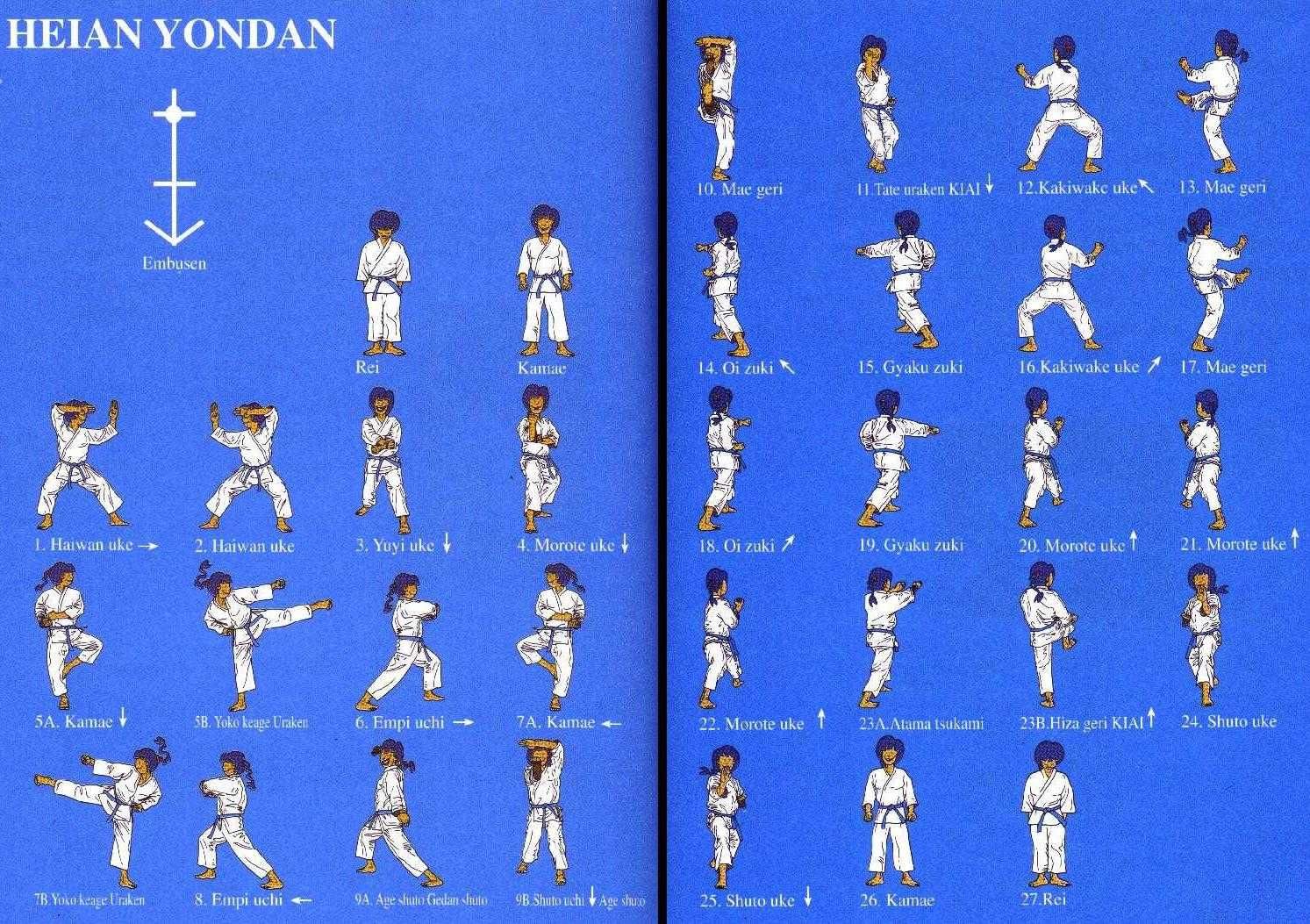 Planche Heian Yondan.jpg 1,493×1,053 pixels | Karate kata, Karate