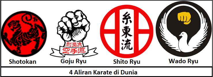 4 Aliran Karate Utama di Dunia - ATURAN PERMAINAN